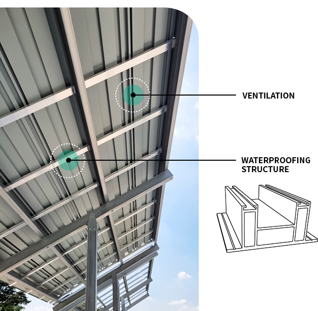 Ventilation, Waterproofing Structure