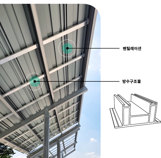 번틸레이션, 방수구조물