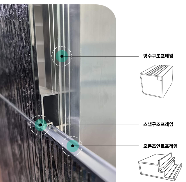 방수구조프레임, 스냅구조프레임, 오픈조인트프레임