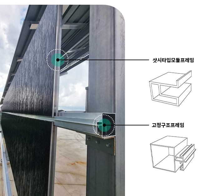 샷시타입모듈프레임, 고정구조프레임