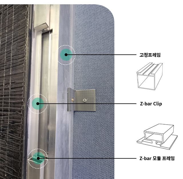 고정프레임, Z-bar Clip, Z-bar 모듈 프레임