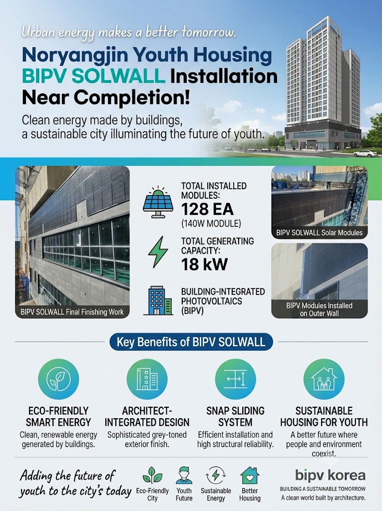 노량진 청년주택 BIPV SOLWALL 외장 시공 최종 마감 현장 [첨부 이미지5]