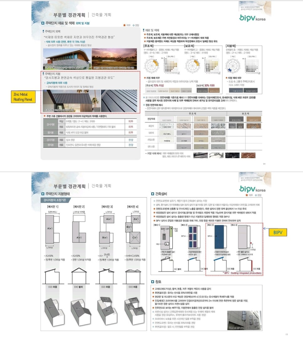 Songdo H1 Block Golf Course Housing Complex Landscape Detailed Plan & BIPV Construction Case [첨부 이미지2]