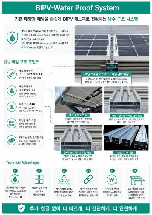 Case Study: Waterproofing Installation for Solar Modules [첨부 이미지3]